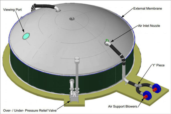 JOG Digester Technology - Jog Waste To Energy Pvt Ltd